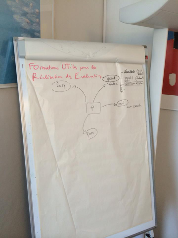 formation_evaluations